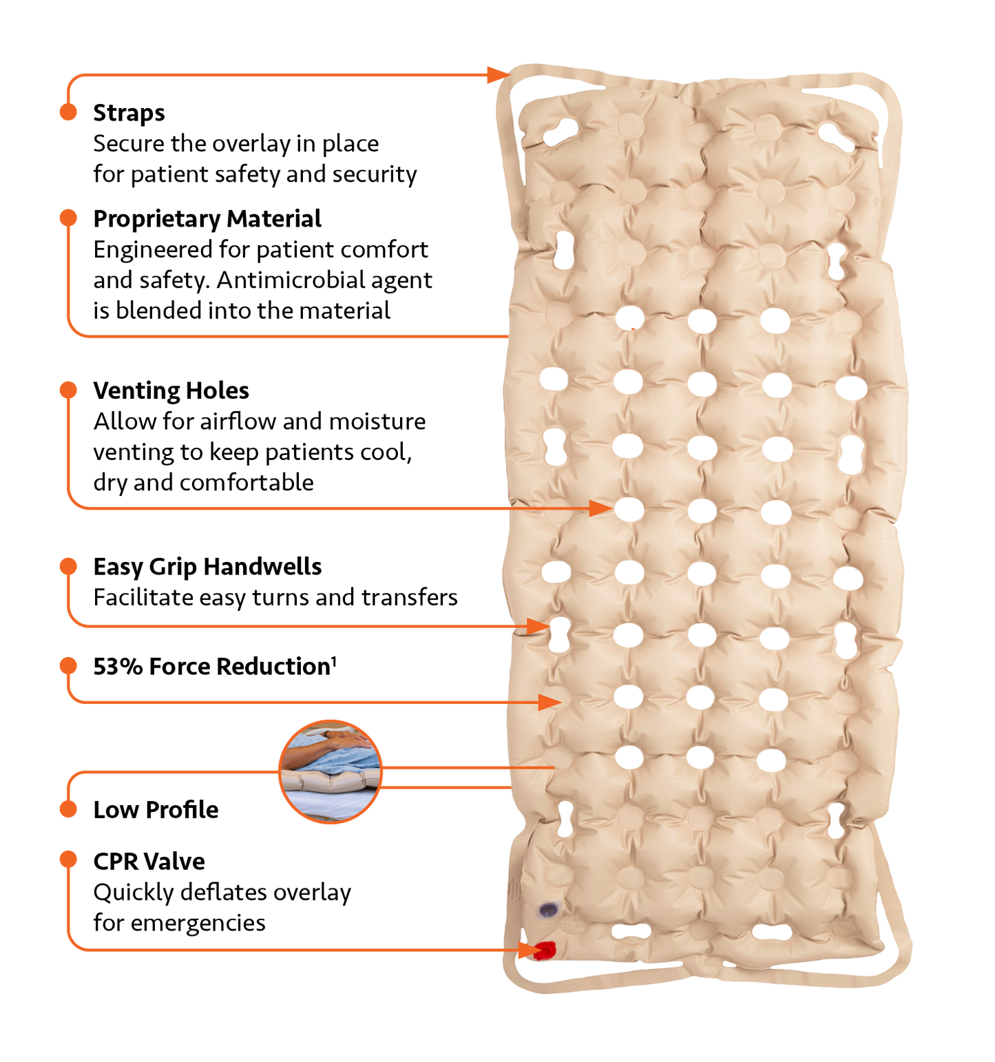 Waffle Mattress Overlay