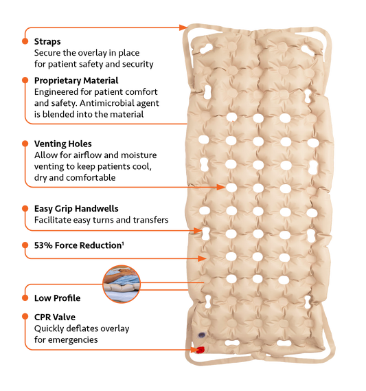 Waffle Mattress Overlay